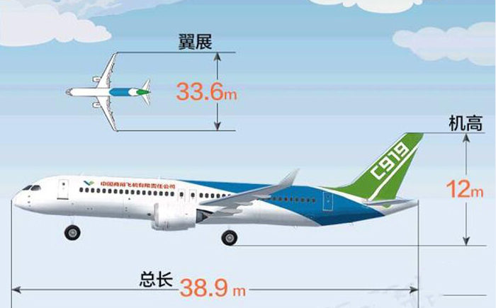 國(guó)產(chǎn)大飛機(jī)C919訂單不斷，前途一片光明